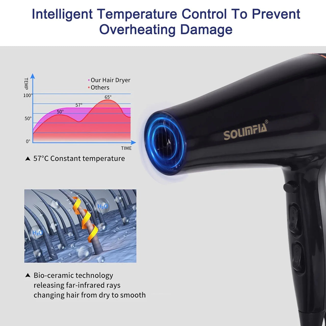 Black professional hair dryer with 57°C constant temp control, bio-ceramic far-infrared tech for smooth, quick drying.