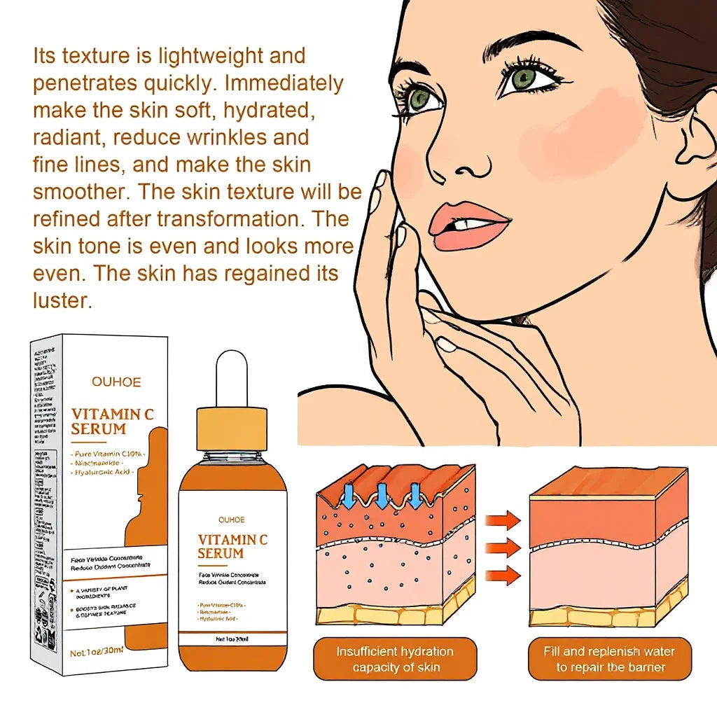OUHOE Vitamin C serum bottle and box with a skincare diagram showing skin hydration and an illustration of a woman.