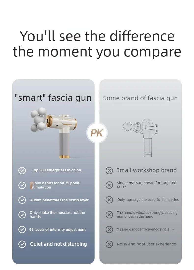 Fascia Gun Massager – Deep Tissue Percussive Therapy Tool Fascia Gun Tidesmit