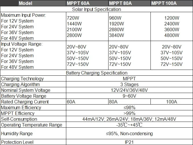 Local Stock 80A 100A MPPT Solar Charger Controller 12V 24V 36V 48V Smart Home Solar Regulator  Fit Lead Acid Lithium Batteries