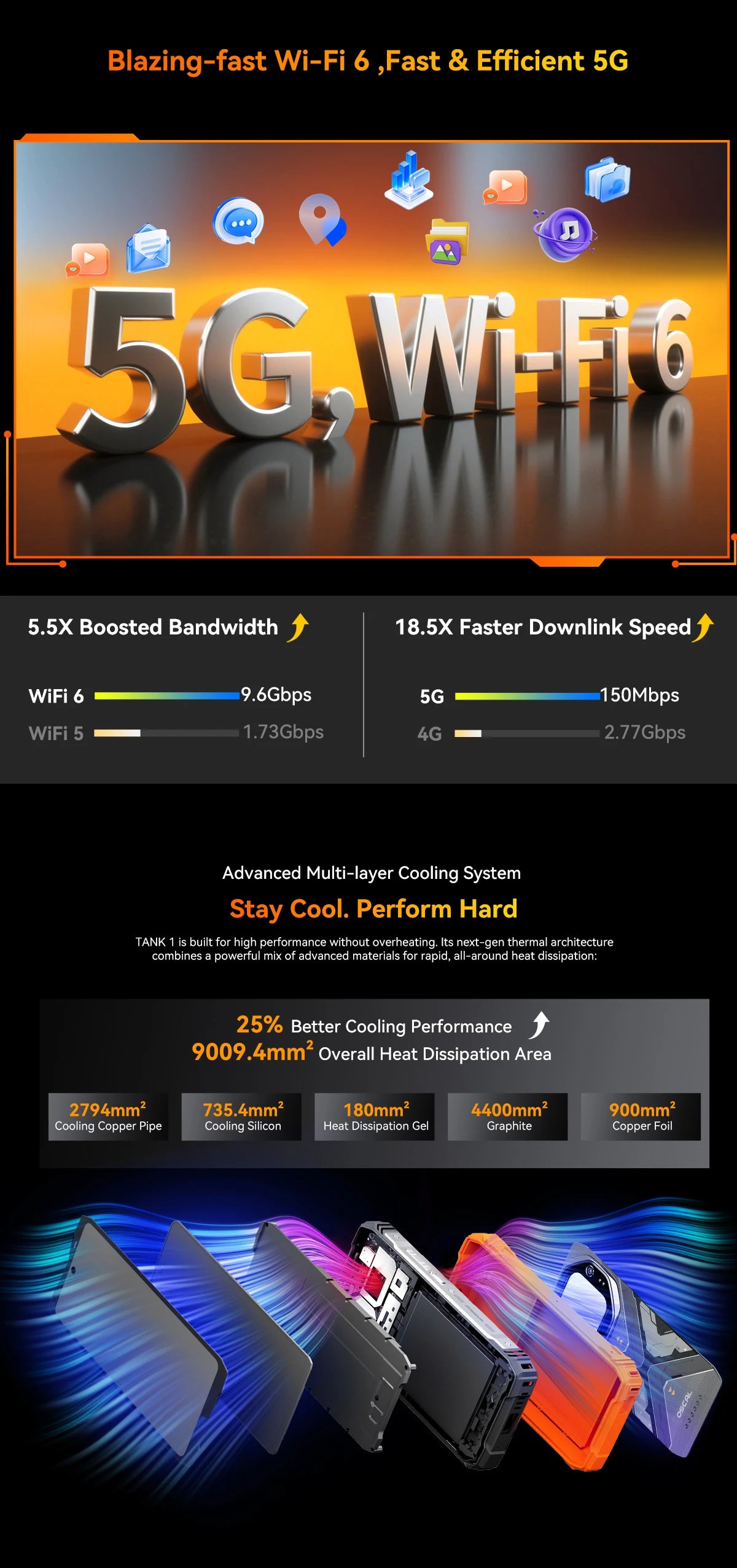 Blackview OSCAL TANK 1 Rugged Smartphon 5G 6.78" FHD+Display Cell Phone16GB+512GB 20000mAh 64MP Telephone Portabl Android 15 NFC
