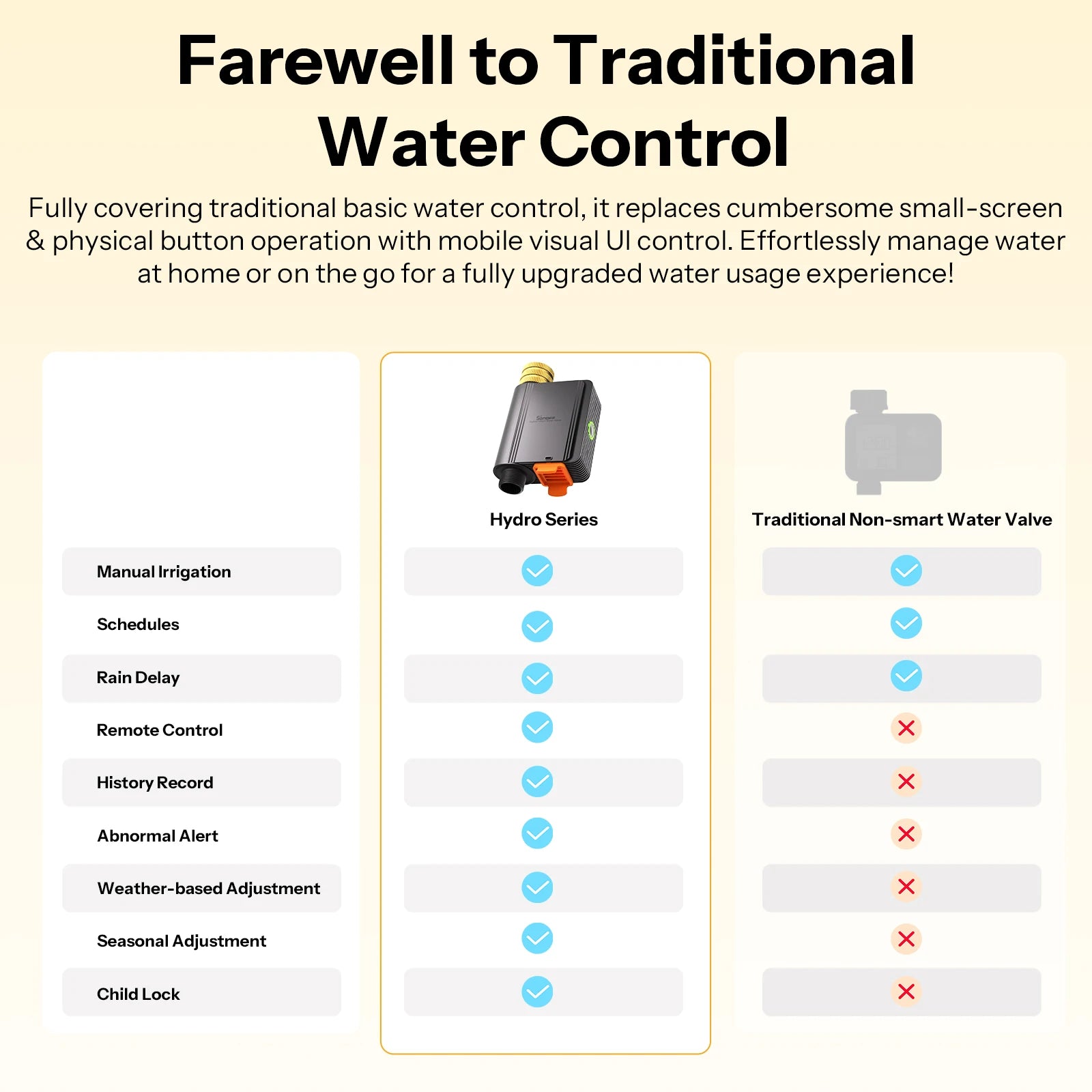 SONOFF Smart Water Valve Hydro Series Hydro ONE Zigbee With Flow Meter Brass Water Inlet Apple Home SWV-ZFE SWV-ZFU