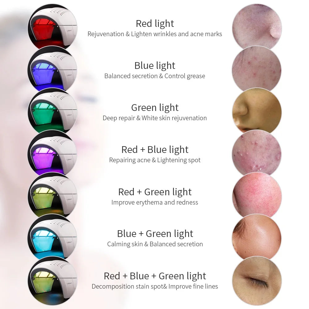LED light therapy mask with seven settings for skin rejuvenation, acne, and redness treatment.