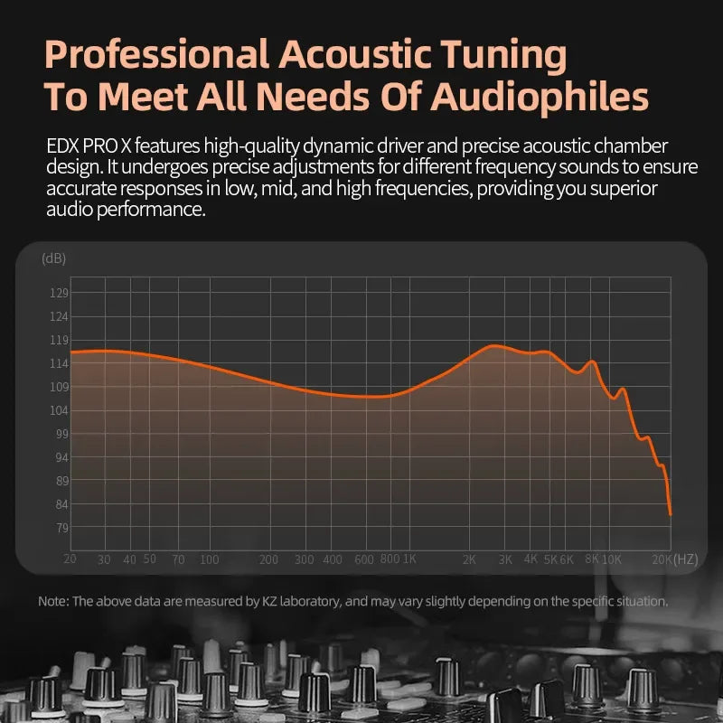 KZ EDX PRO X In-ear Headphones Wired HIFI High-performance Dynamic Game Live Ear Return Monitoring Earplugs ZSN ZST EDC PRO Tidesmit