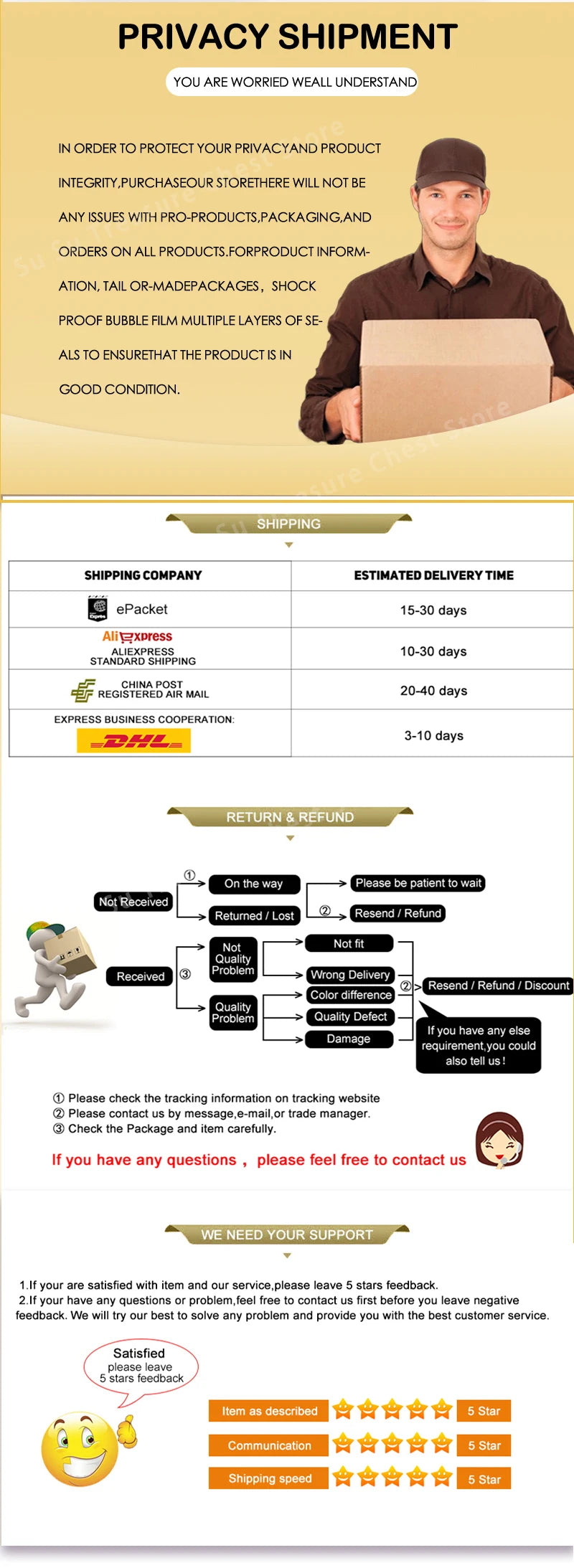 Privacy shipping, delivery times, and refund policy infographic for 2026 Blue Laser Wart Removal Tool online shop.