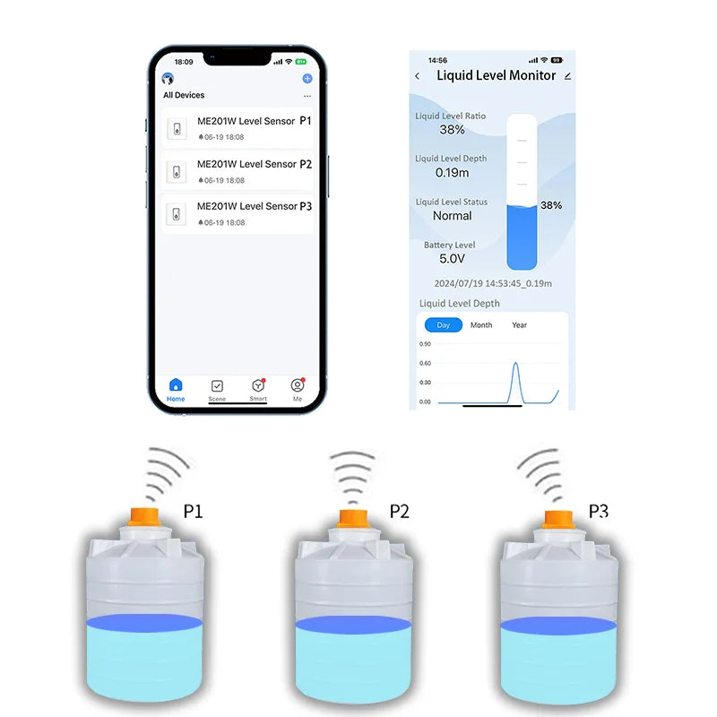 ME201W Smartlife Tuya App Ultrasound Check Water Usage Meter Wifi Remote Digital Water Controller Water Tank Sensor