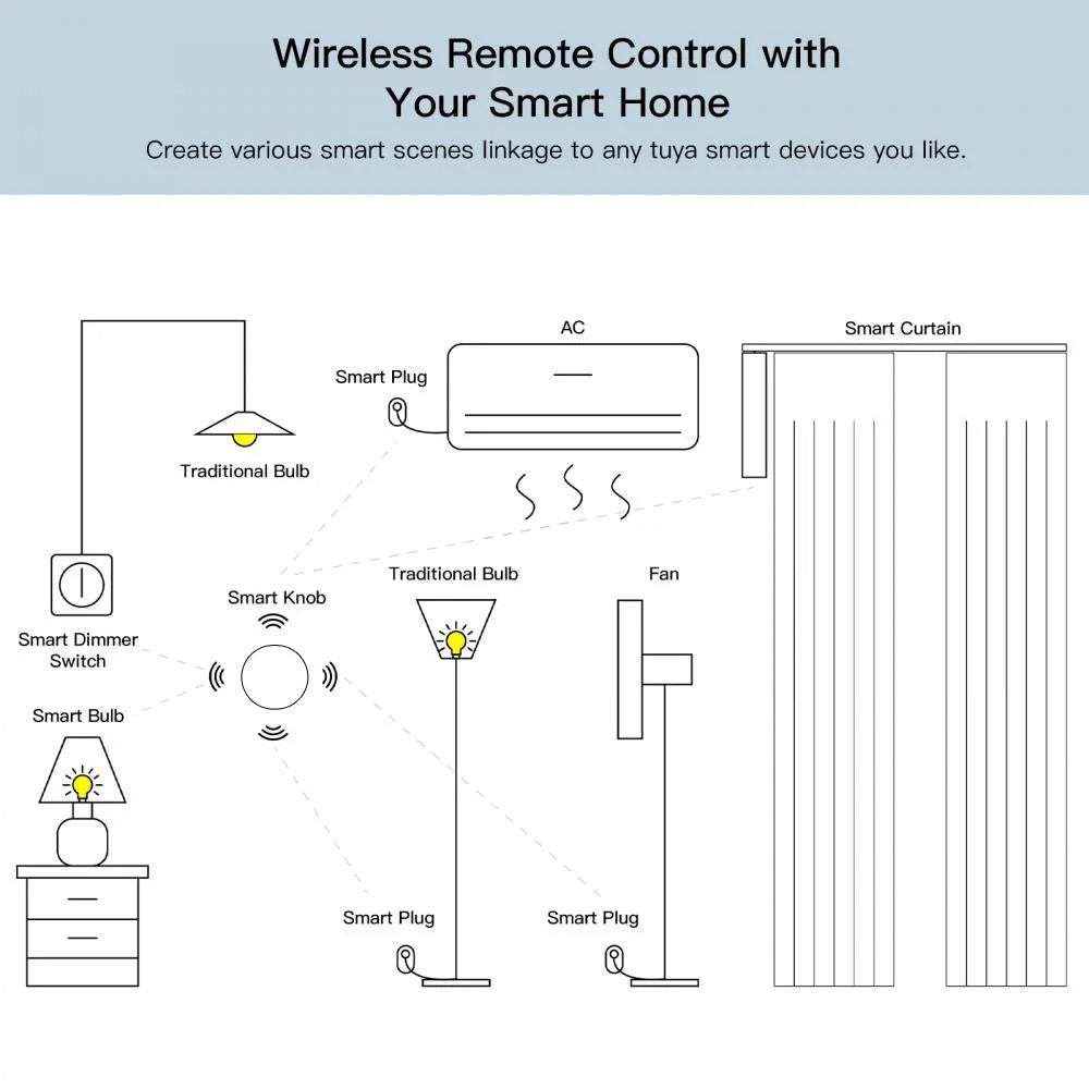 ZigBee Scene Switch Remote Control for Smart Home Automation 22WZ Tidesmit