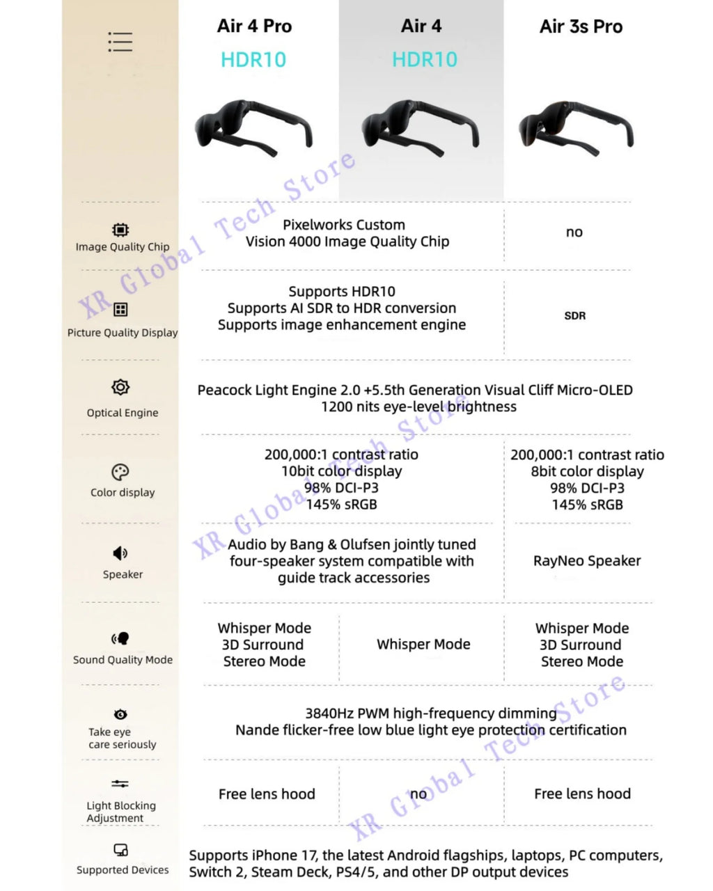 RayNeo Air 3S Pro AR Glasses - 120Hz Spatial Display Smart Glasses Tidesmit