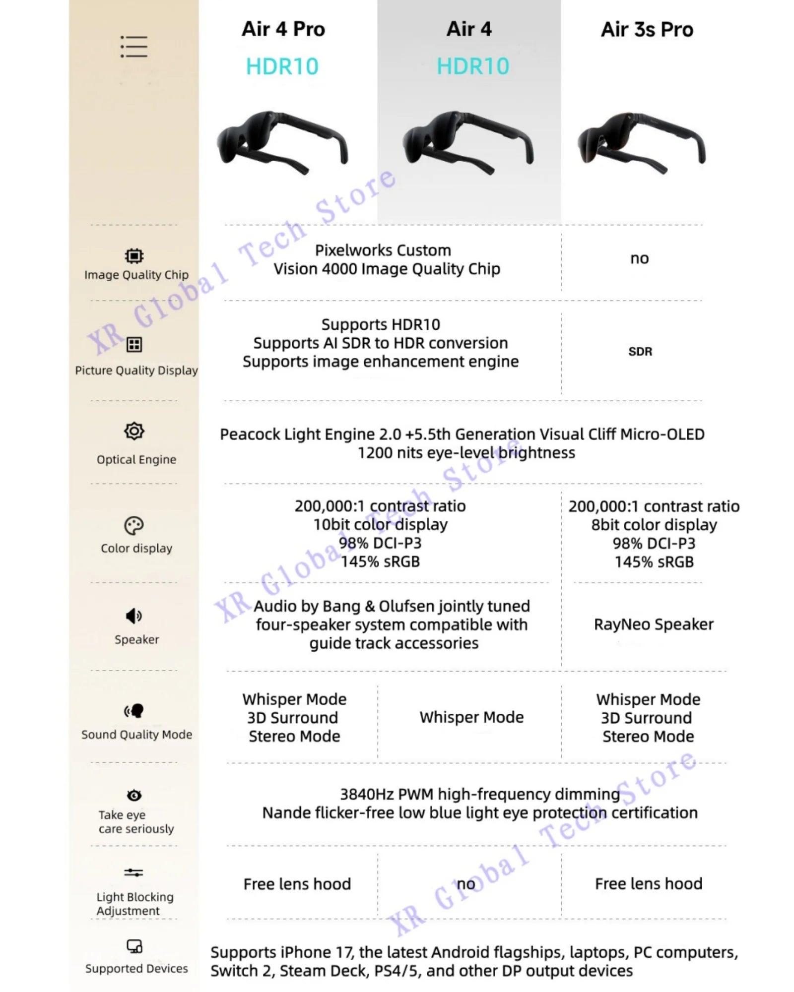 RayNeo Air 3S Pro AR Glasses - 120Hz Spatial Display Smart Glasses Tidesmit