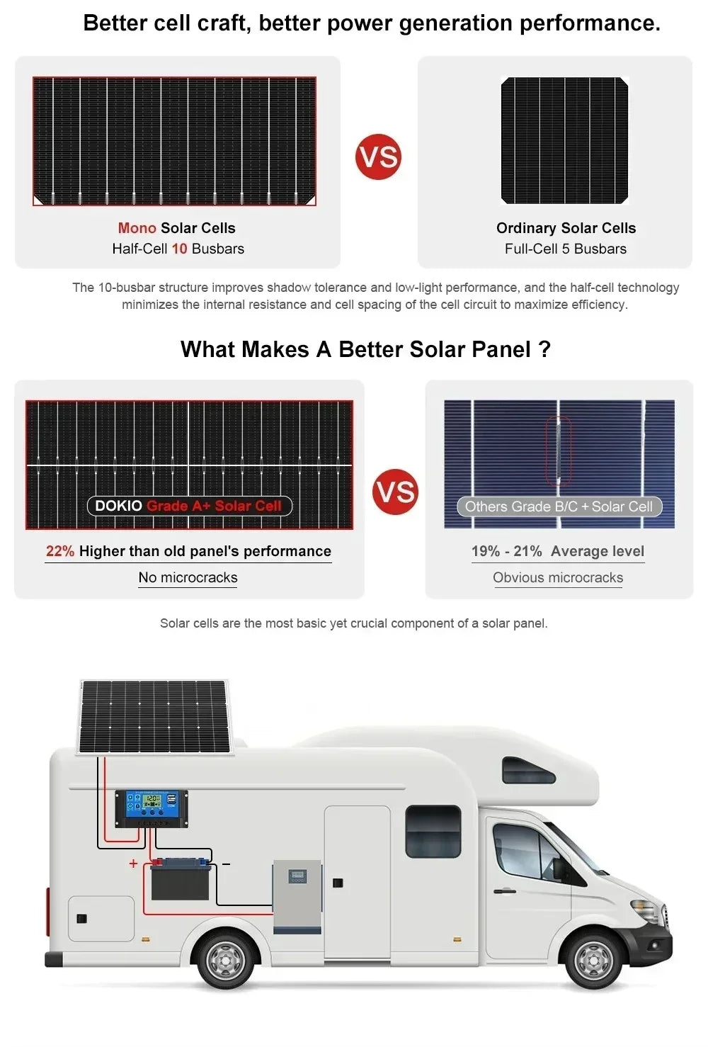 6000W/3000W High-Power Solar Panel Kit, Suitable for Outdoor Activities and Homes Camping and RV Off Grid Living