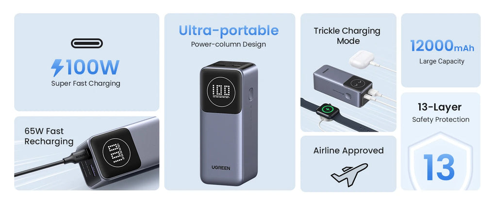 Portable Power Bank 130W 20000mAh PD Fast Charging Battery Pack Tidesmit