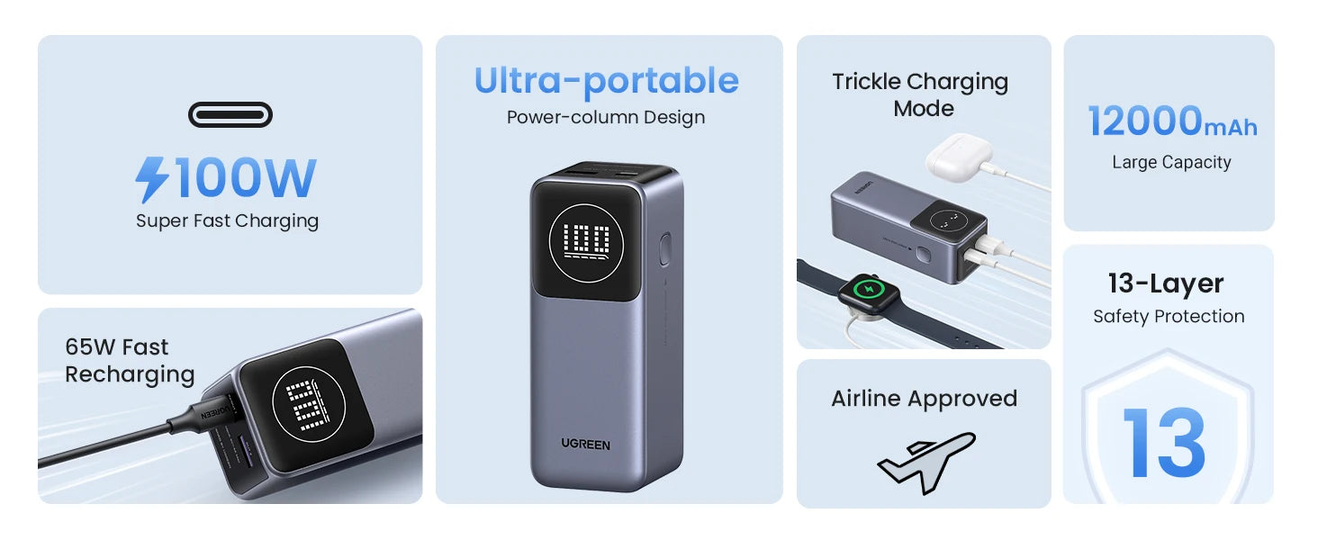 Portable Power Bank 130W 20000mAh PD Fast Charging Battery Pack Tidesmit