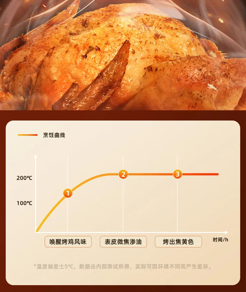 Air fryer 20L household visual automatic flip free multifunctional touch screen double-layer steam oven integrated machine