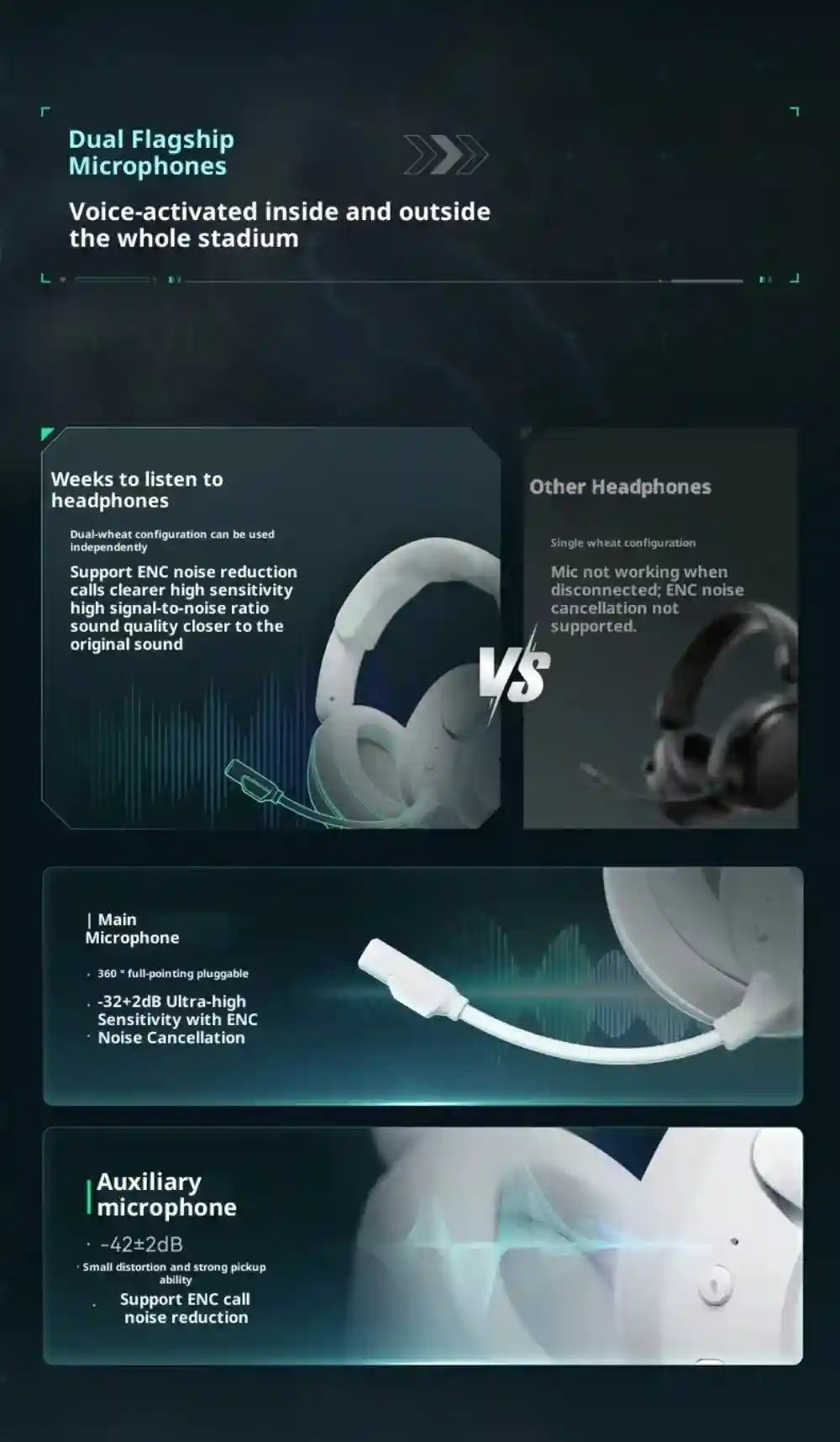 Wireless Gaming Headset with Active Noise Cancellation & Low Latency Tidesmit