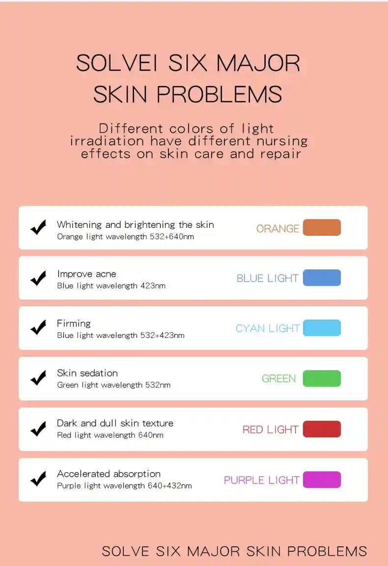 Infographic for LED facial device listing six light colors, their skin benefits, and corresponding light wavelengths.