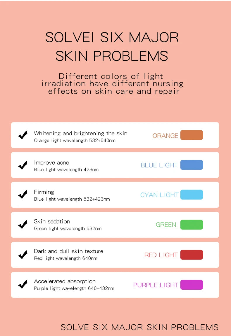 Infographic explaining 6 LED light colors for skin care, showing benefits and wavelengths against a peach background.