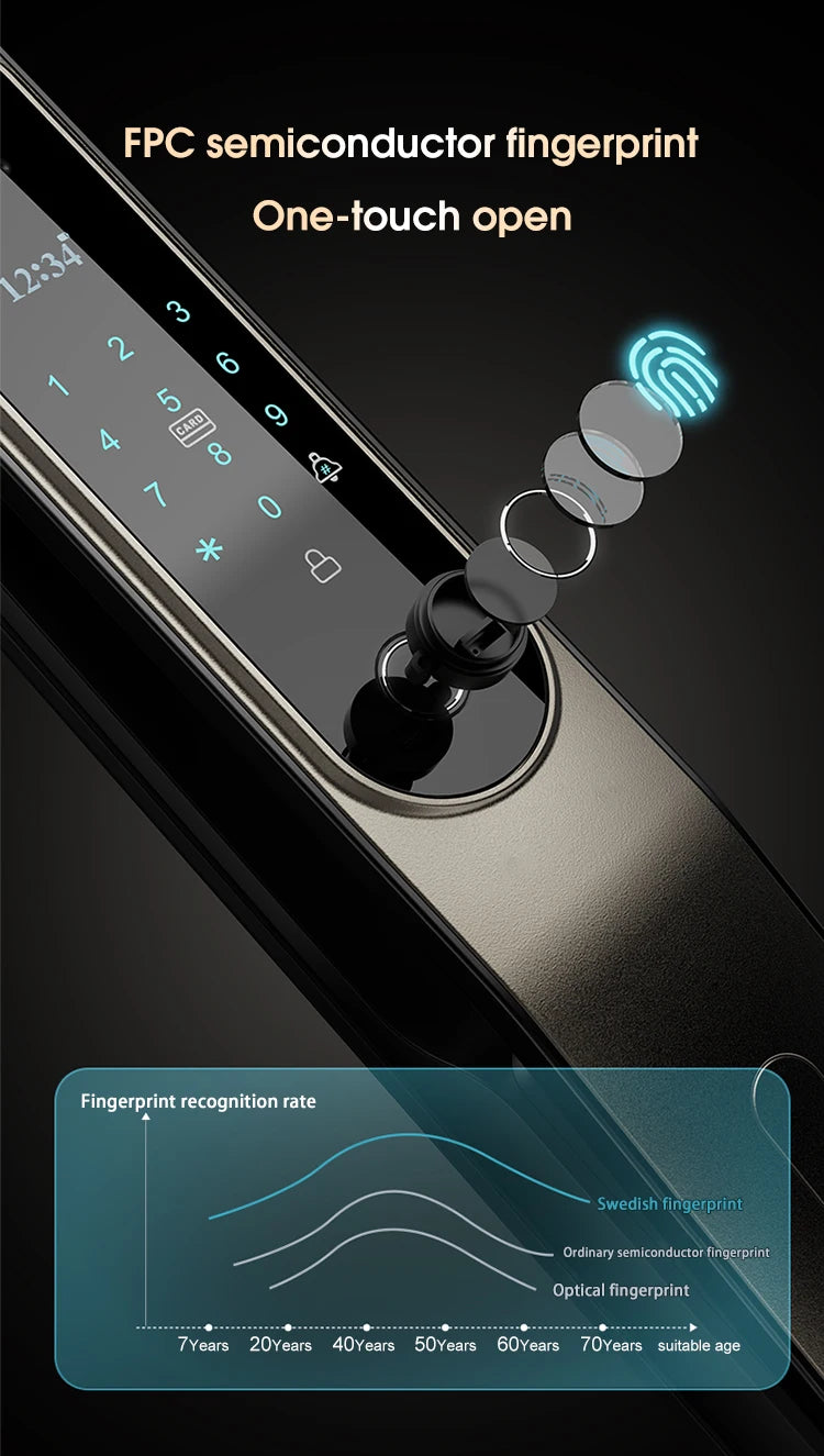 Electric  3D Face Recognition Smart Doorlock Fingerprint Biometric Password Full Automatic Wifi Door Lock with Camera
