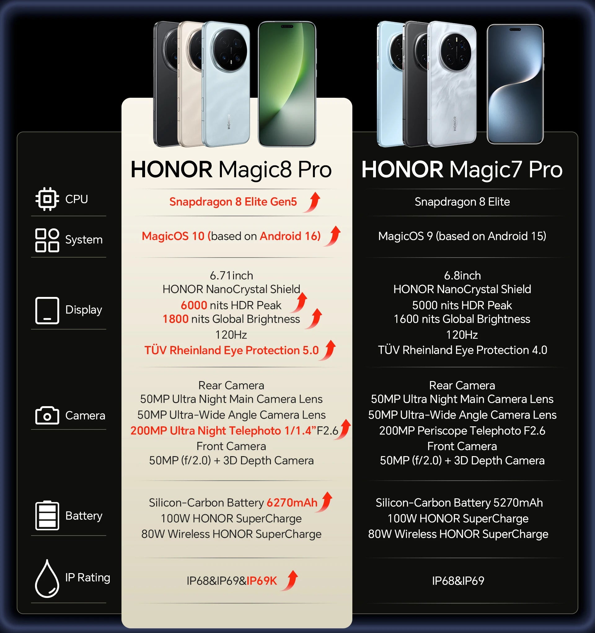 Honor Magic 8 Pro 5g Smartphone Global Version Snapdragon 8 Elite Gen 5 200Mp Ultra Night Telephoto Ois 6270Mah 100W Supercharge 80W Wireless 6.71"Oled Nfc