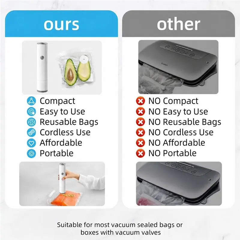 【618 SUMMER SALE】Portable Handheld Vacuum Sealer Food Vacuum Pump Food Storage Vacuum Sealer Machine