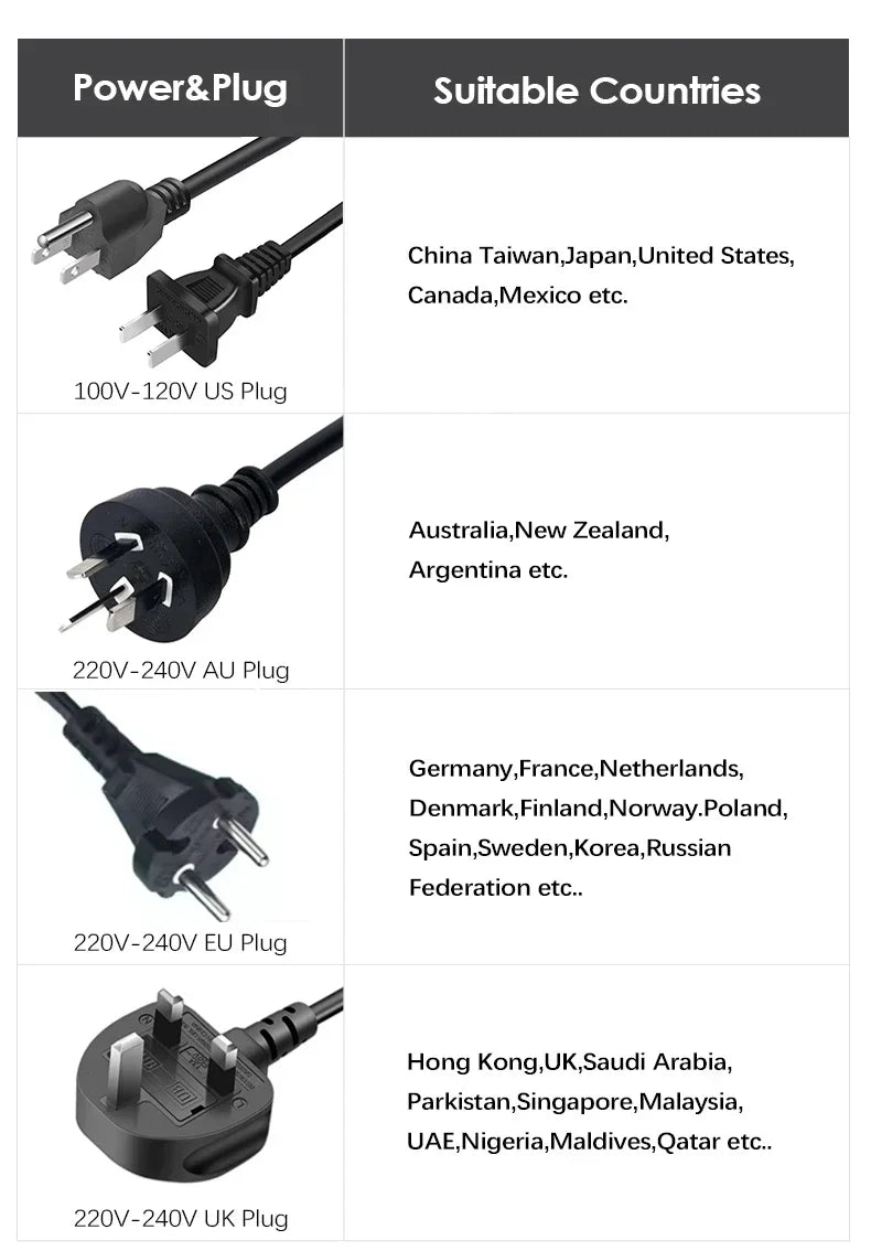 SenCiciMen X9 hair styler power plug guide showing global adapter types: US, AU, EU, and UK for international use.