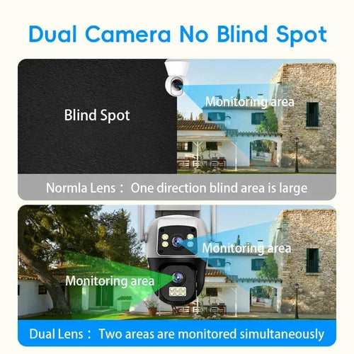 Dual-lens outdoor security camera concept, featuring two camera modules in one unit, white.