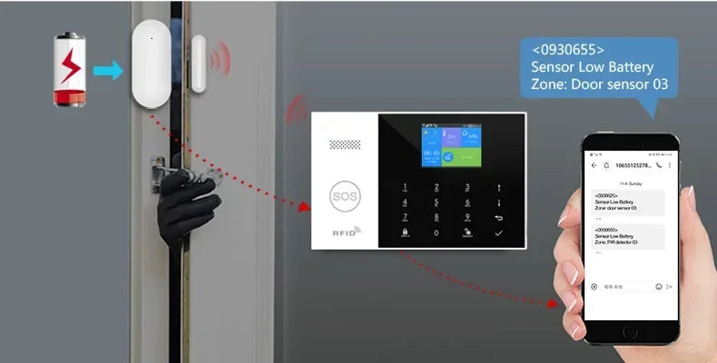 Wireless Home Alarm System with WiFi App Control & Smart Integration Tidesmit