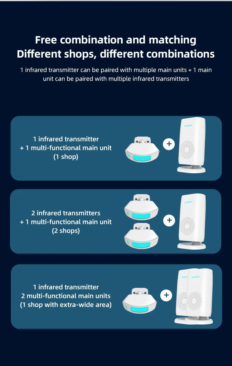 Fuers Wireless Doorbell Welcome Chime Bell Alarm with PIR Motion Sensor Detector Chime for Home Store Shop Office 433mhz