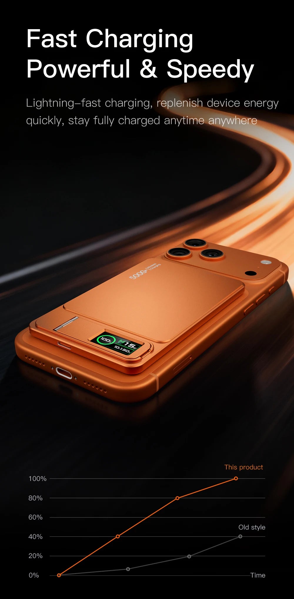 Magnetic Wireless Power Bank 10000mAh - Fast PD Travel Charger Tidesmit