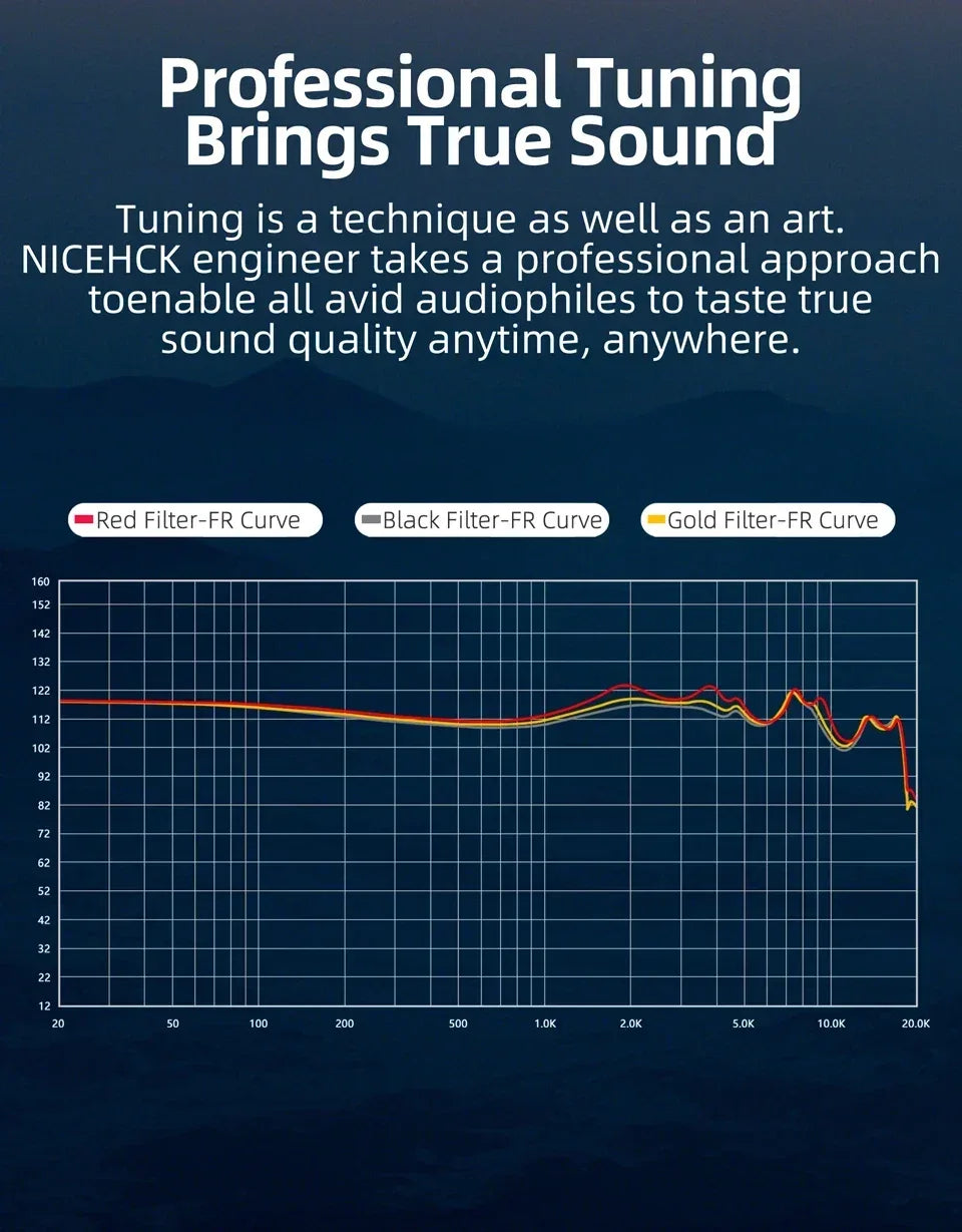 7 Driver Hybrid IEMs Wired Earphones with Filters | Tidesmit Tidesmit