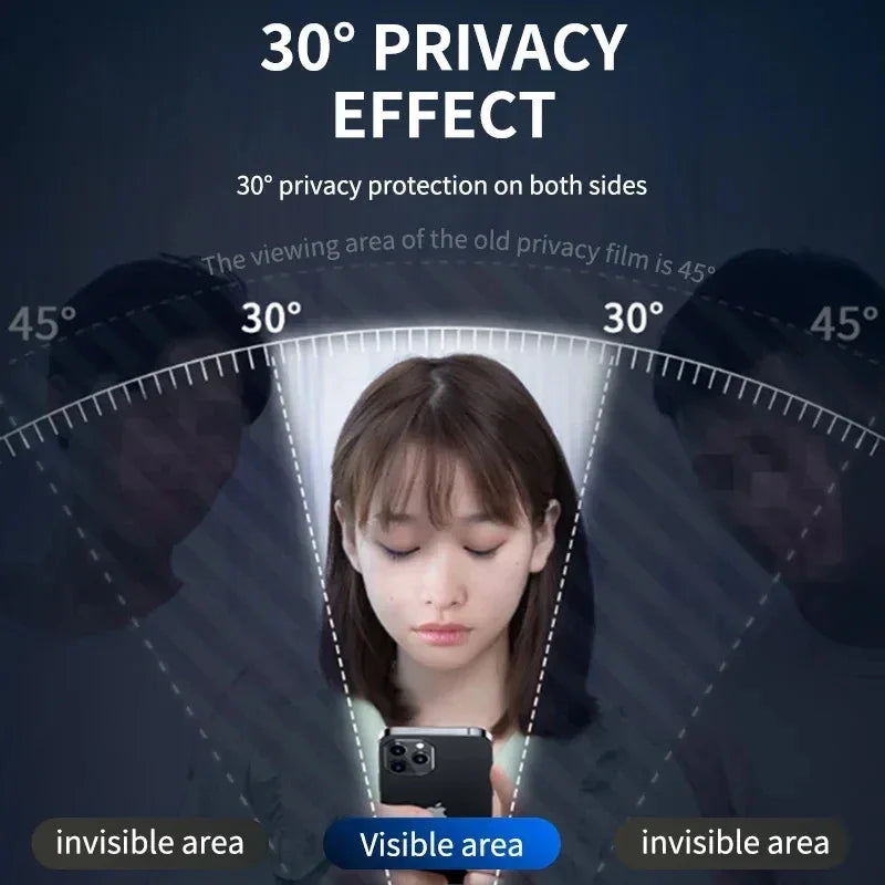 1-3 Pcs Anti Blue Light Privacy Tempered Glass for iPhone 15 Pro Max 14 Plus 13 12 Mini 11 Eye Protection Clear Screen Protector Tidesmit