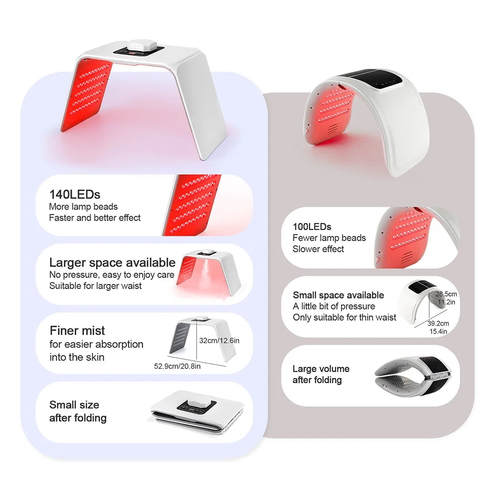 Foldable arched red LED light therapy device for skincare, with 140 beads, measuring 52.9cm by 32cm in white plastic.