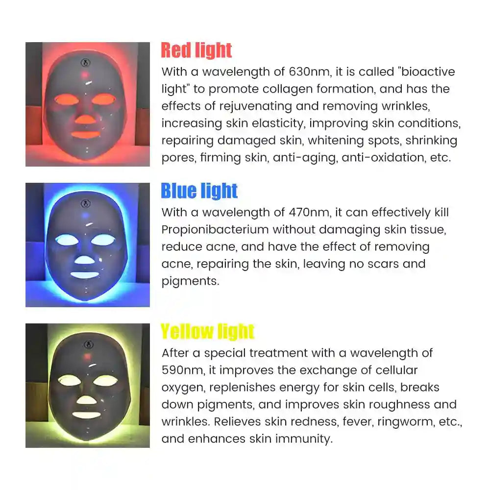 White LED face mask showing red, blue, and yellow light therapy modes for skin rejuvenation and acne treatment.