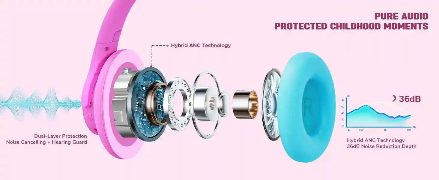 Kids Wireless Headphones with Active Noise Cancellation - Safe Audio Tidesmit