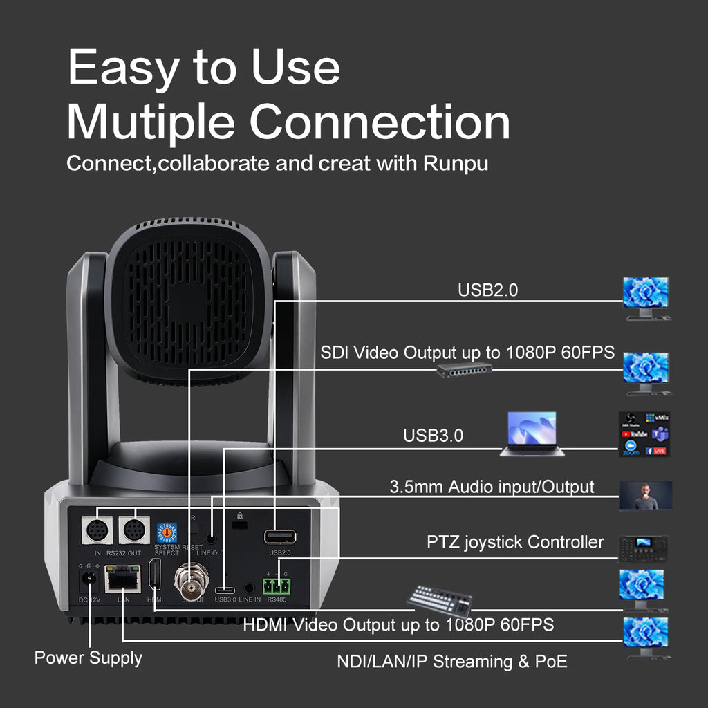 Runpu 4K 60fps NDI PTZ Camera 20x 30x Optical Zoom IP LIve Streaming PTZ Camera AI Auto-Tracking 3G-SDI LAN USB PoE for Church