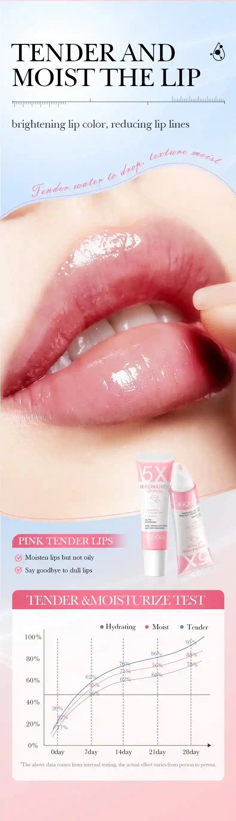 Dark Lip Lightening Balm - Exfoliating Pink Lip Mask by Tidesmit Lip Care Tidesmit