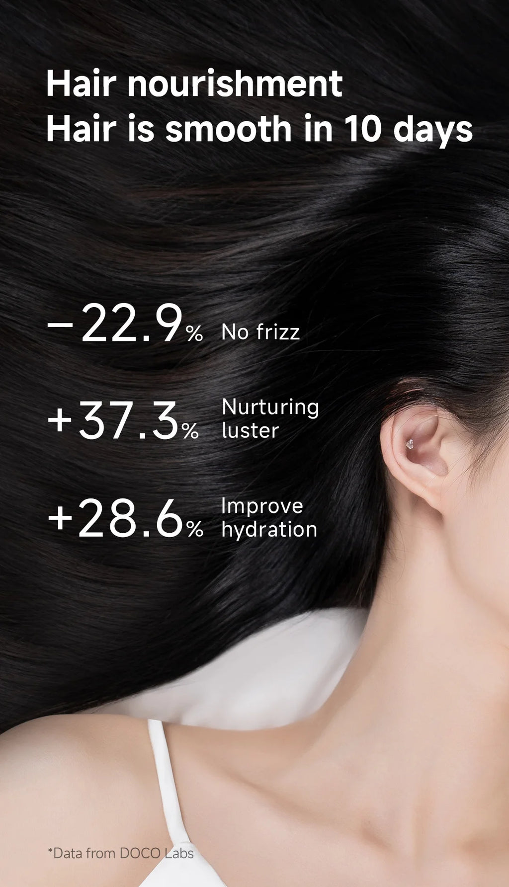 DOCO high-speed negative ion hair dryer results: smoother, frizz-free, hydrated hair with improved natural shine.