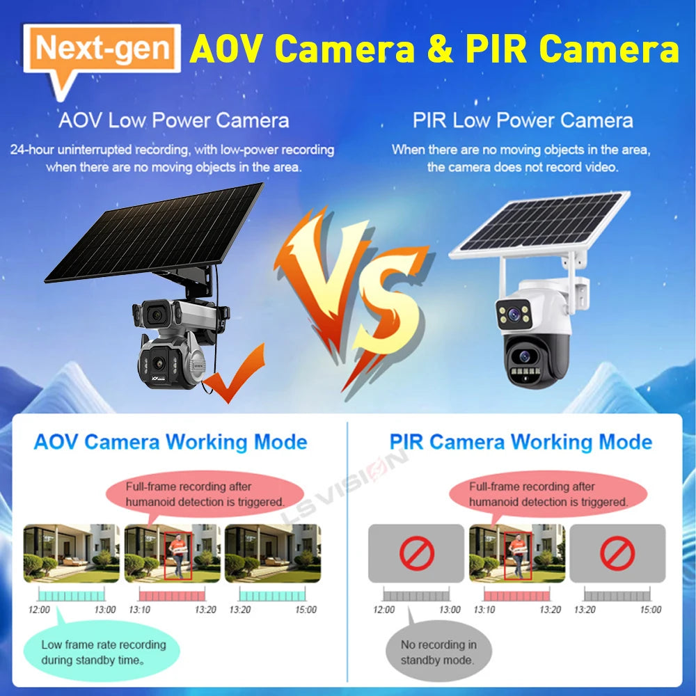 LS VISION AOV AI Tracking Outdoor Surveillance Camera 12X Optical Zoom Cctv Camera 4G Cloud SIM Dual Screen  24/7 Video Record