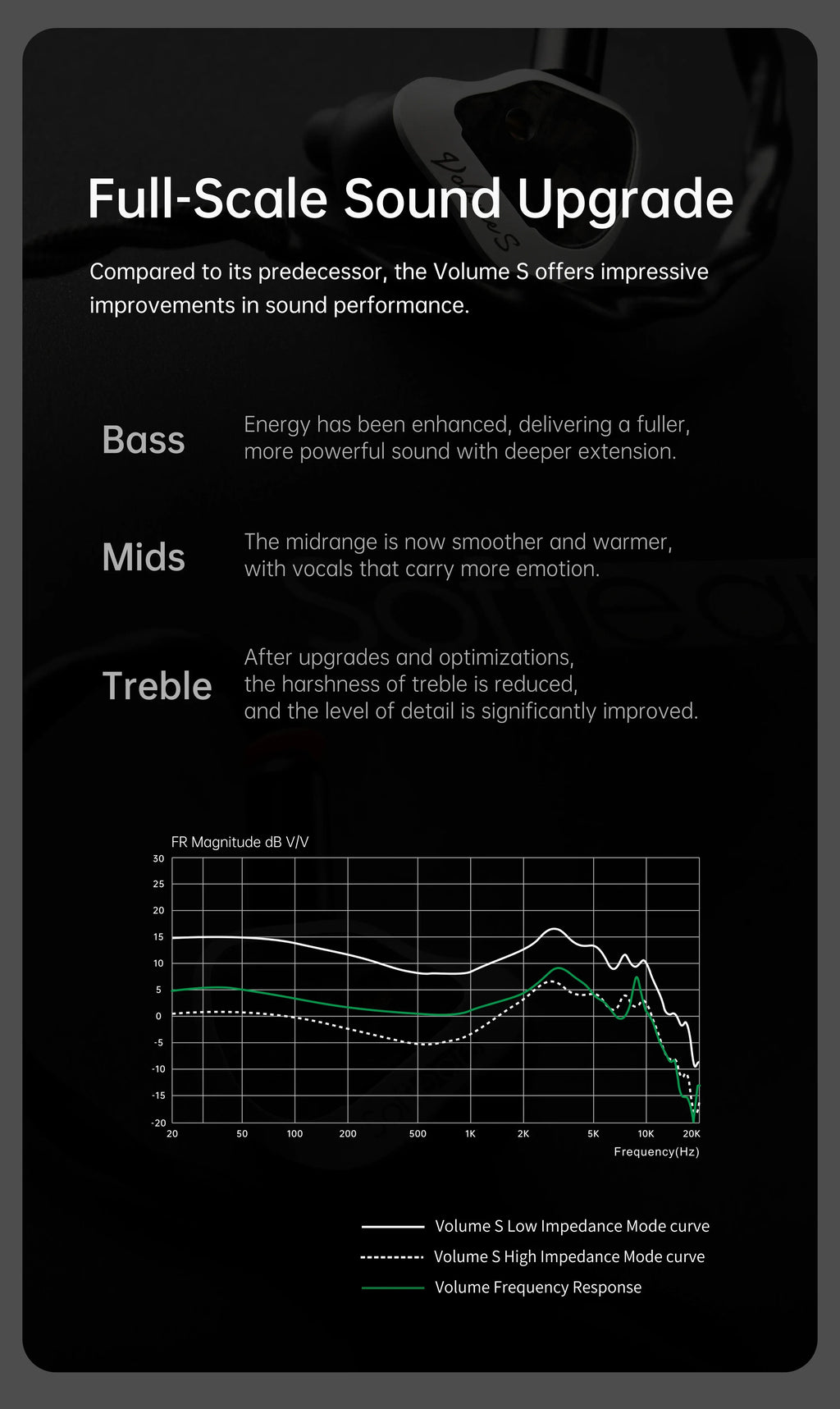 Softears Volume S 1DD 2BA Hybrid In-Ear Monitors by Tidesmit Tidesmit