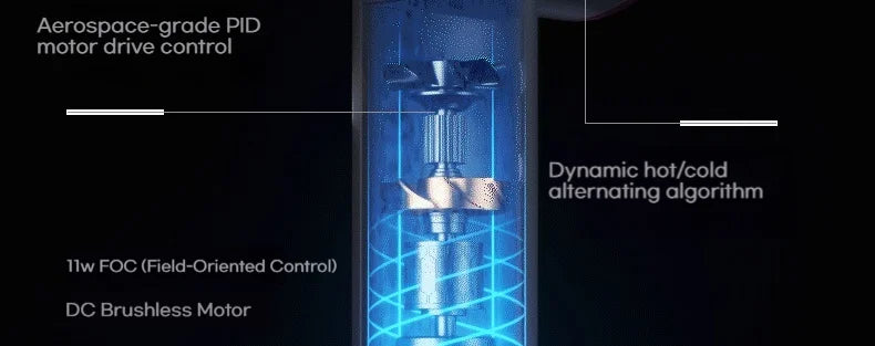 High-speed hair dryer interior showing PID motor, brushless DC motor, and hot/cold air technology for fast hair drying.