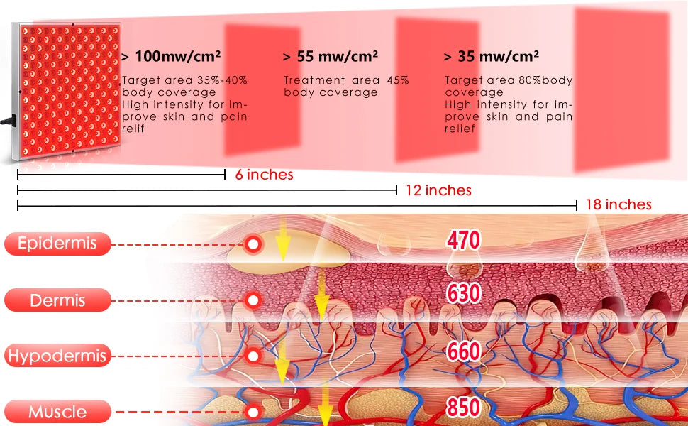 225pcs LED Red Light Panel Lamp For Facial Anti Aging Skin Care Beauty LED Light Body Pain Relief 850nm Near Infrared Heating