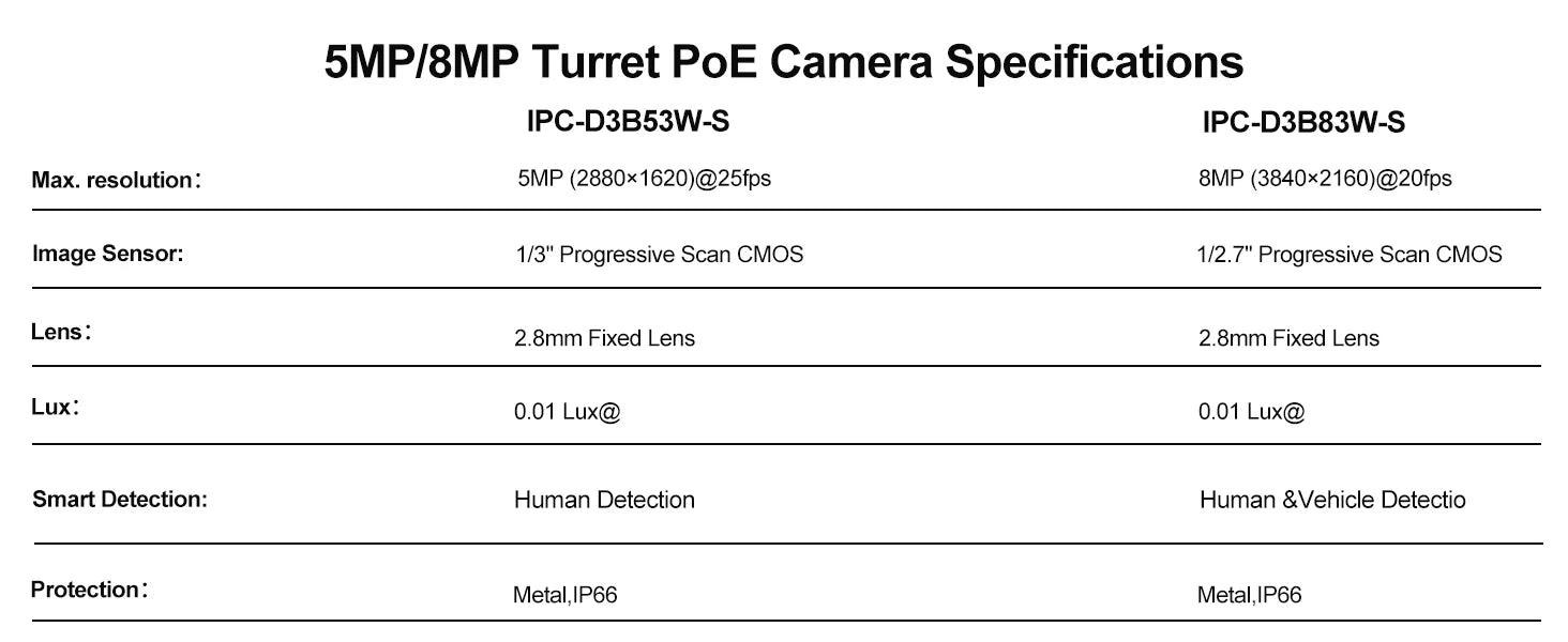 Anpviz 5MP/8MP Turret POE IP Camera Outdoor Security IP Camera AI Human Detection Smart Dual Light Built-in Mic Full Metal IP66
