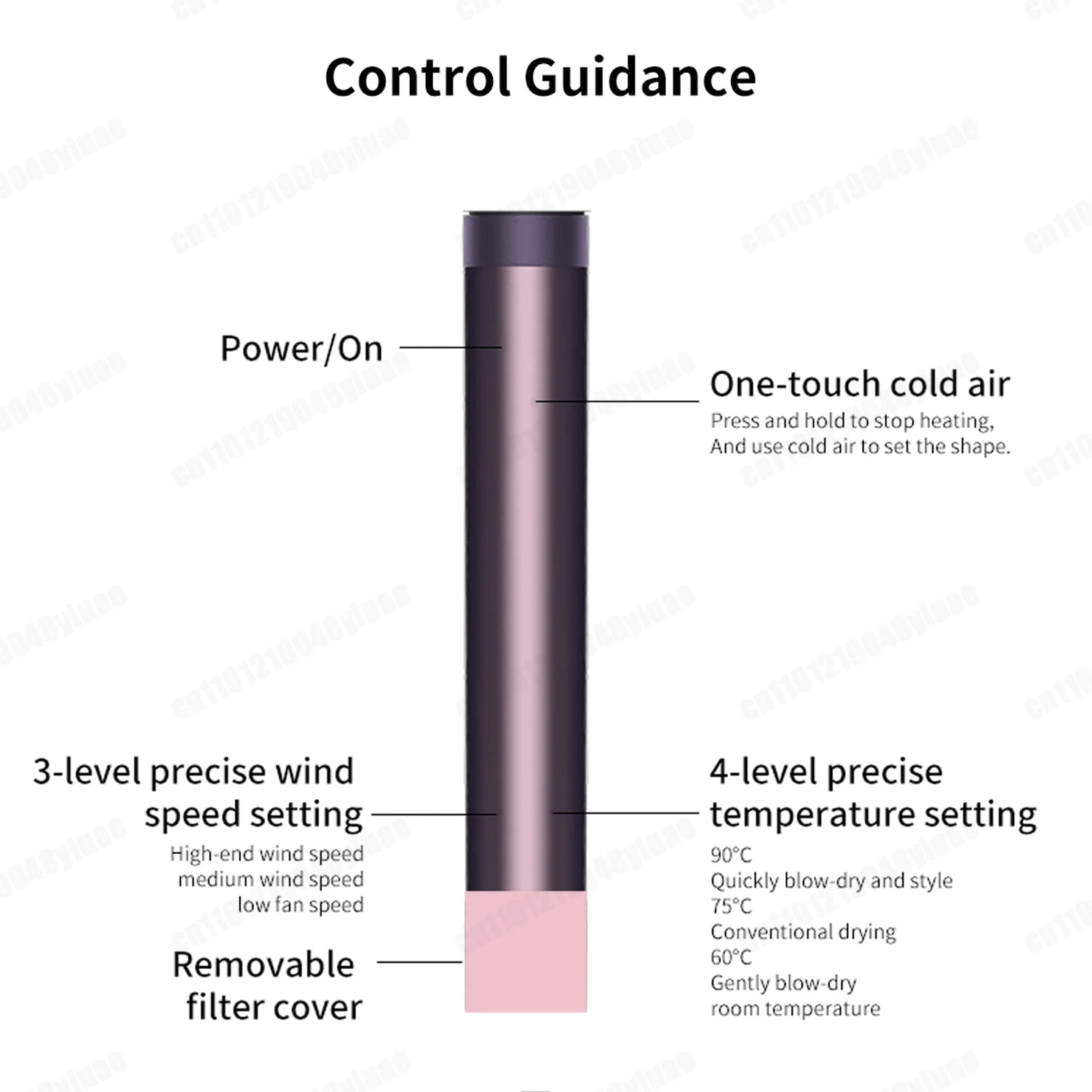 SenCiciMen X19 hair styler control guide showing settings for wind speed, temperature, and cold air for volume.