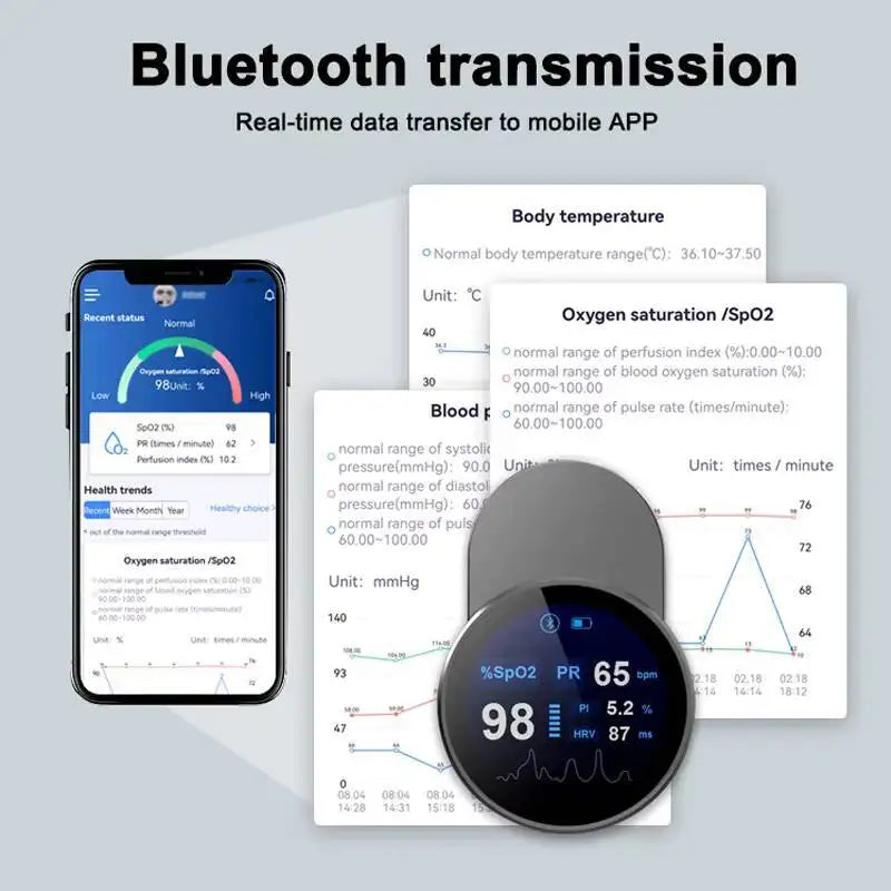 JYoucare rechargeable Bluetooth Fingertip Pulse Oximeter Accurate spo2 PR PI HRV Led Screen finger oximeters Oxygen Saturation