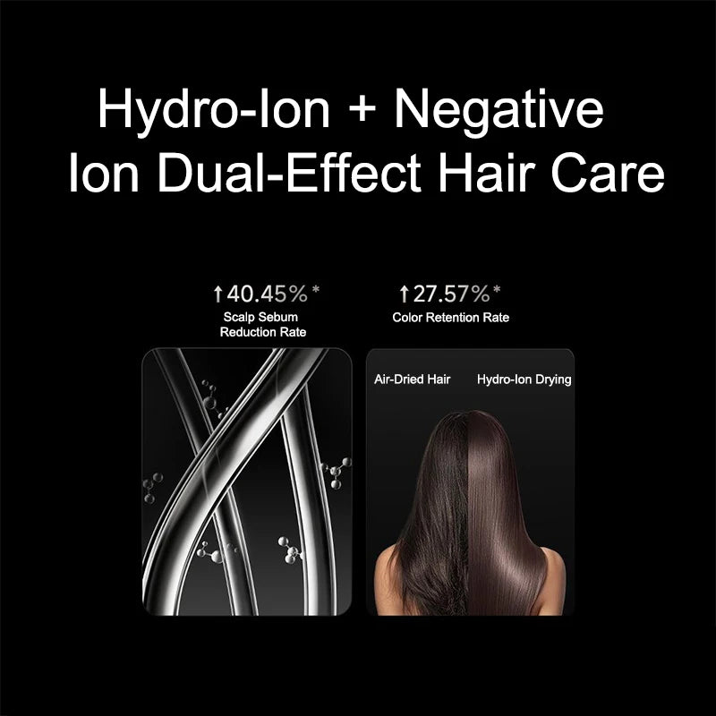 MIJIA High Speed Hair Dryer: Hydro-ion and negative ion technology for improved scalp health and vibrant hair color.