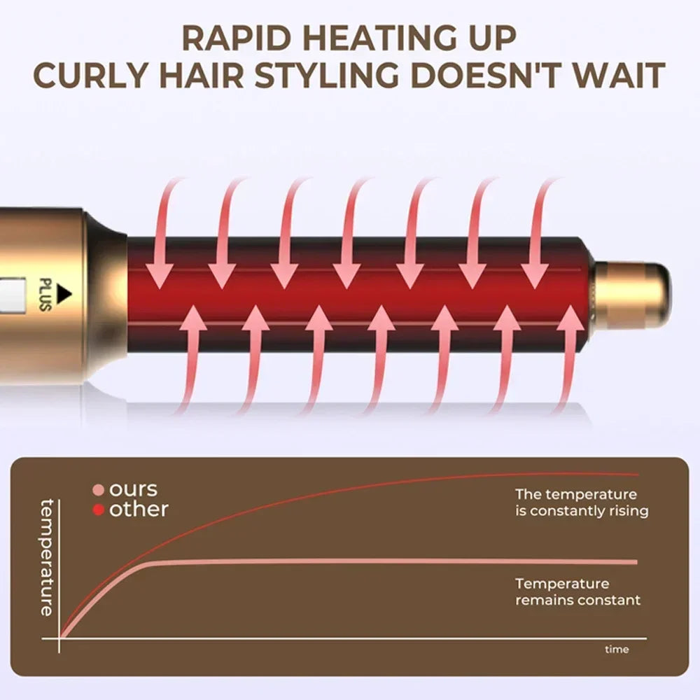 Gold 6-in-1 hair dryer brush showing rapid, constant-heat curling iron attachment for professional styling.