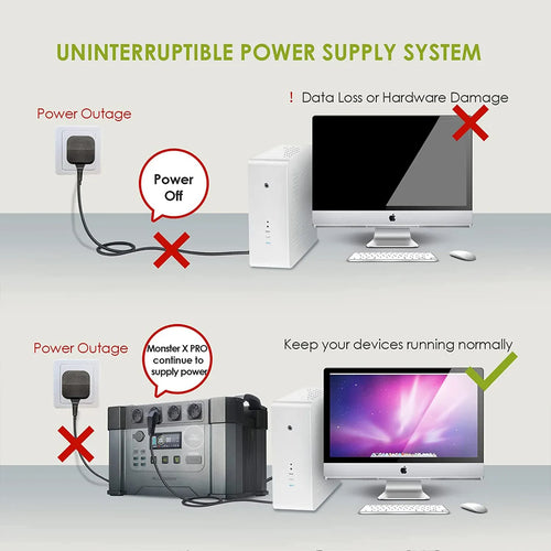 Portable Solar Generator 2400W with 200W Panels - Fast Charging System Tidesmit