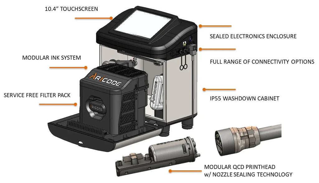 Industrial continuous inkjet printer diagram with touchscreen and sealed enclosure