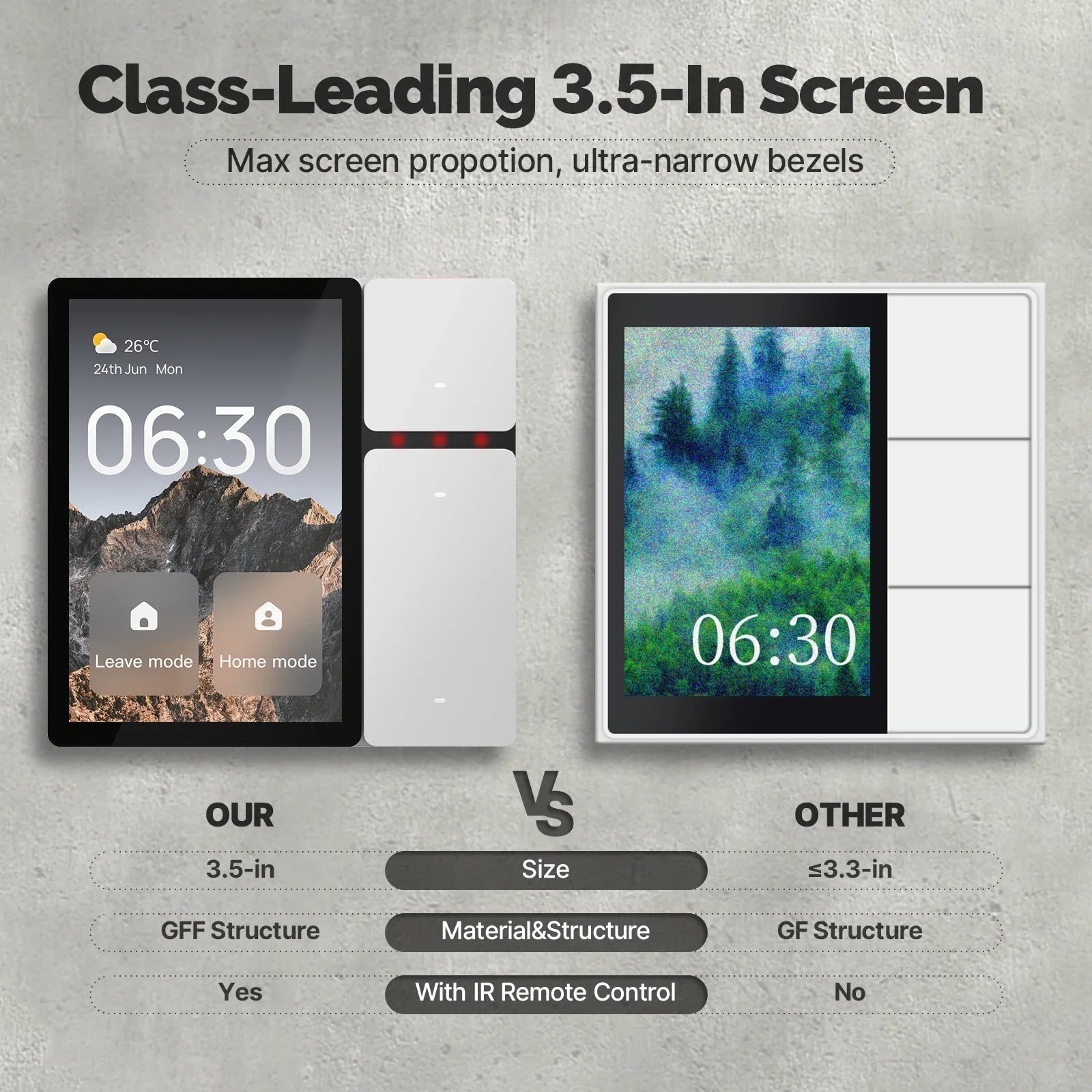 Smart Home Control Panel 3.5 Inch Touch Screen Wi-Fi Hub (EU Standard) Tidesmit