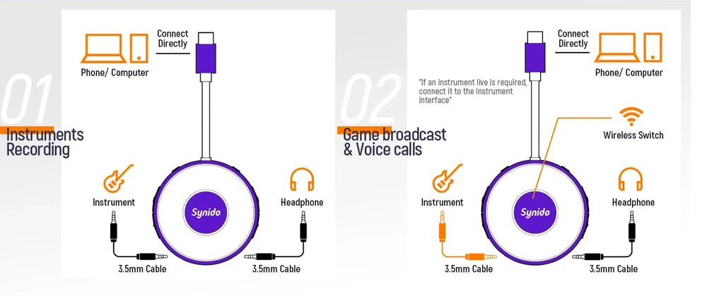 USB-C Audio Interface for Mobile Streaming - Tidesmit A20 & A10 Models Tidesmit
