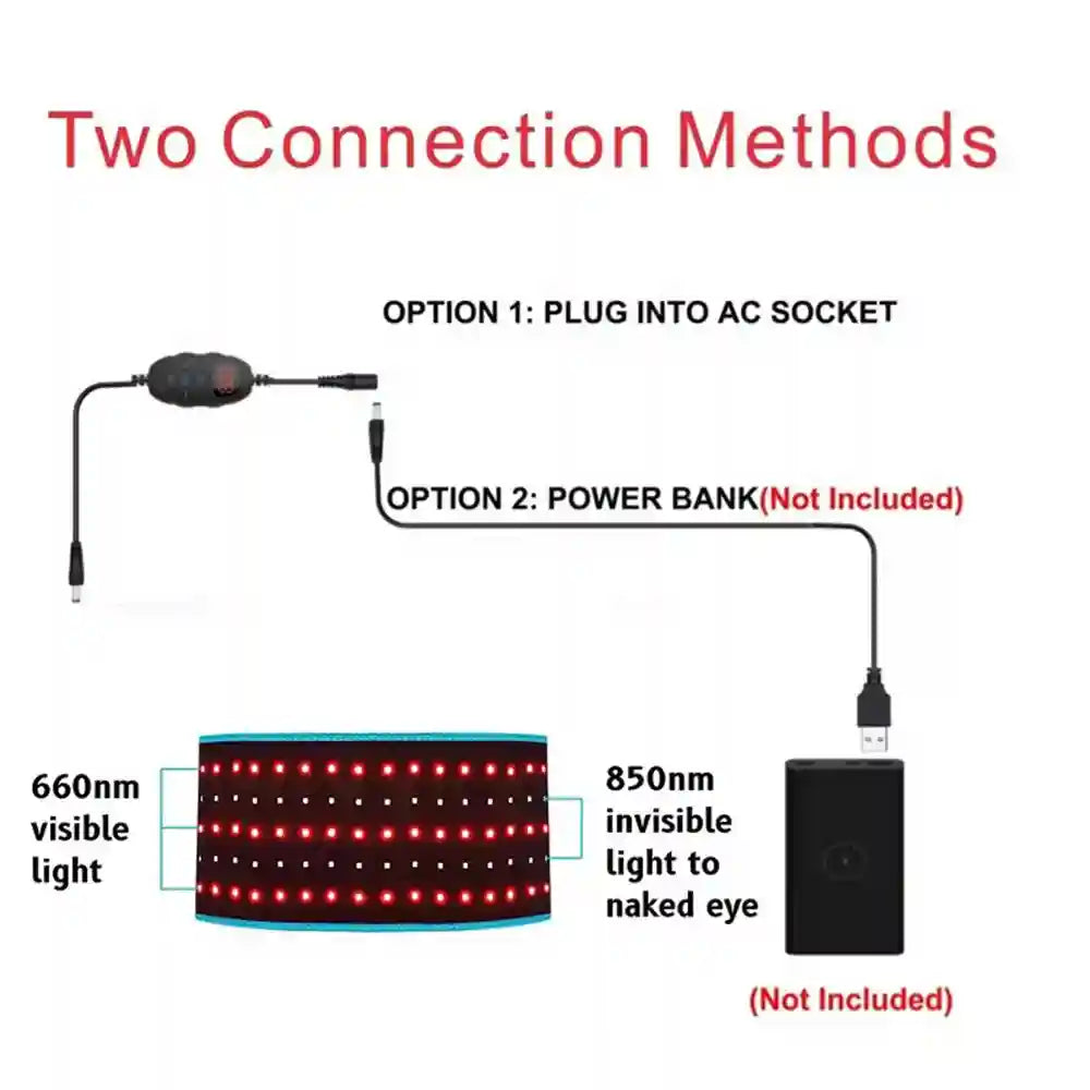 Diagram showing two ways to power a red LED therapy belt: via AC socket or power bank.